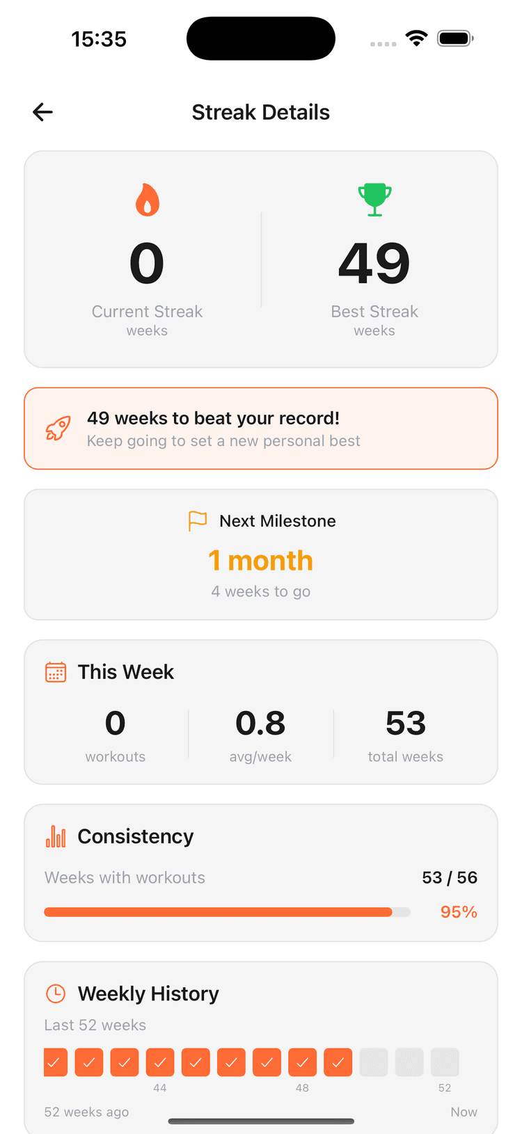Streak Details screen with best streak and weekly consistency